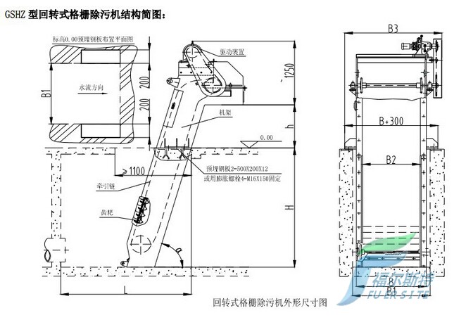 结构图