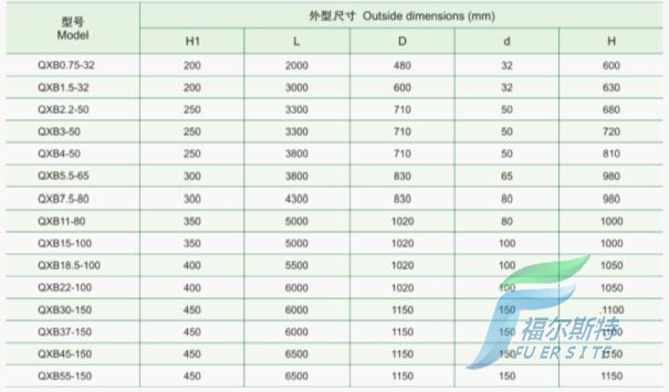 QXB型潜水离心曝气机的安装尺寸