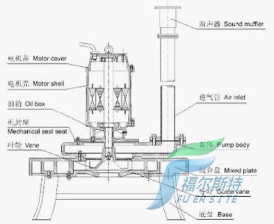 QXB型潜水离心曝气机的结构图