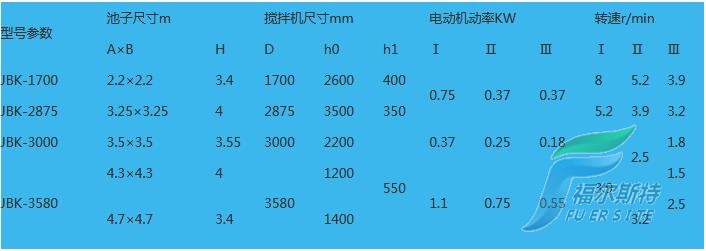 参数表