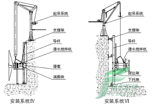 潜水搅拌机