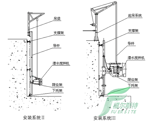 潜水搅拌机