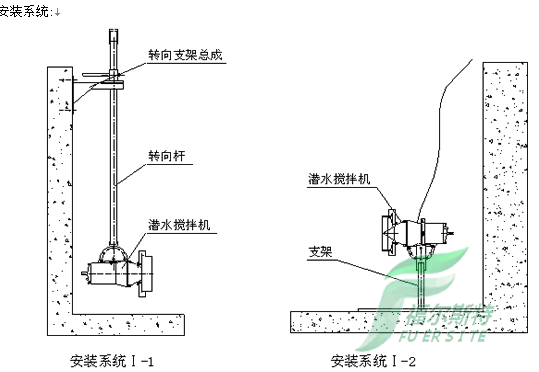 潜水搅拌机